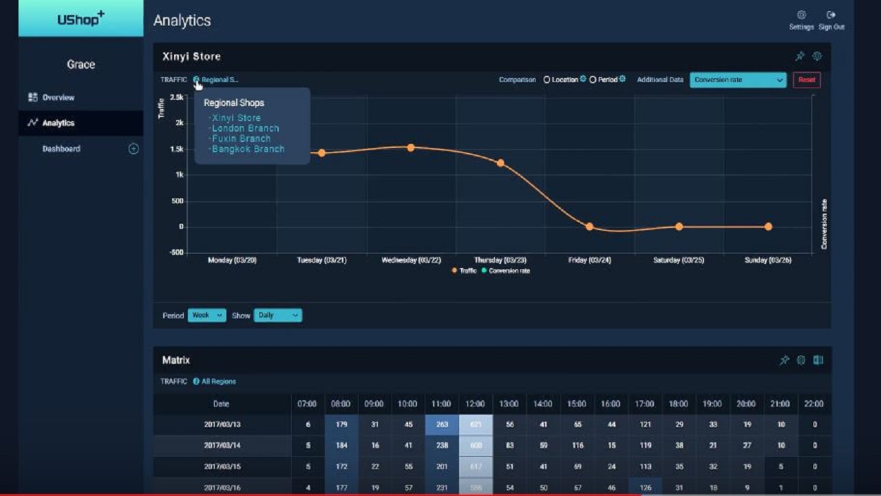"UShop+" - Store Traffic Analytics Solution